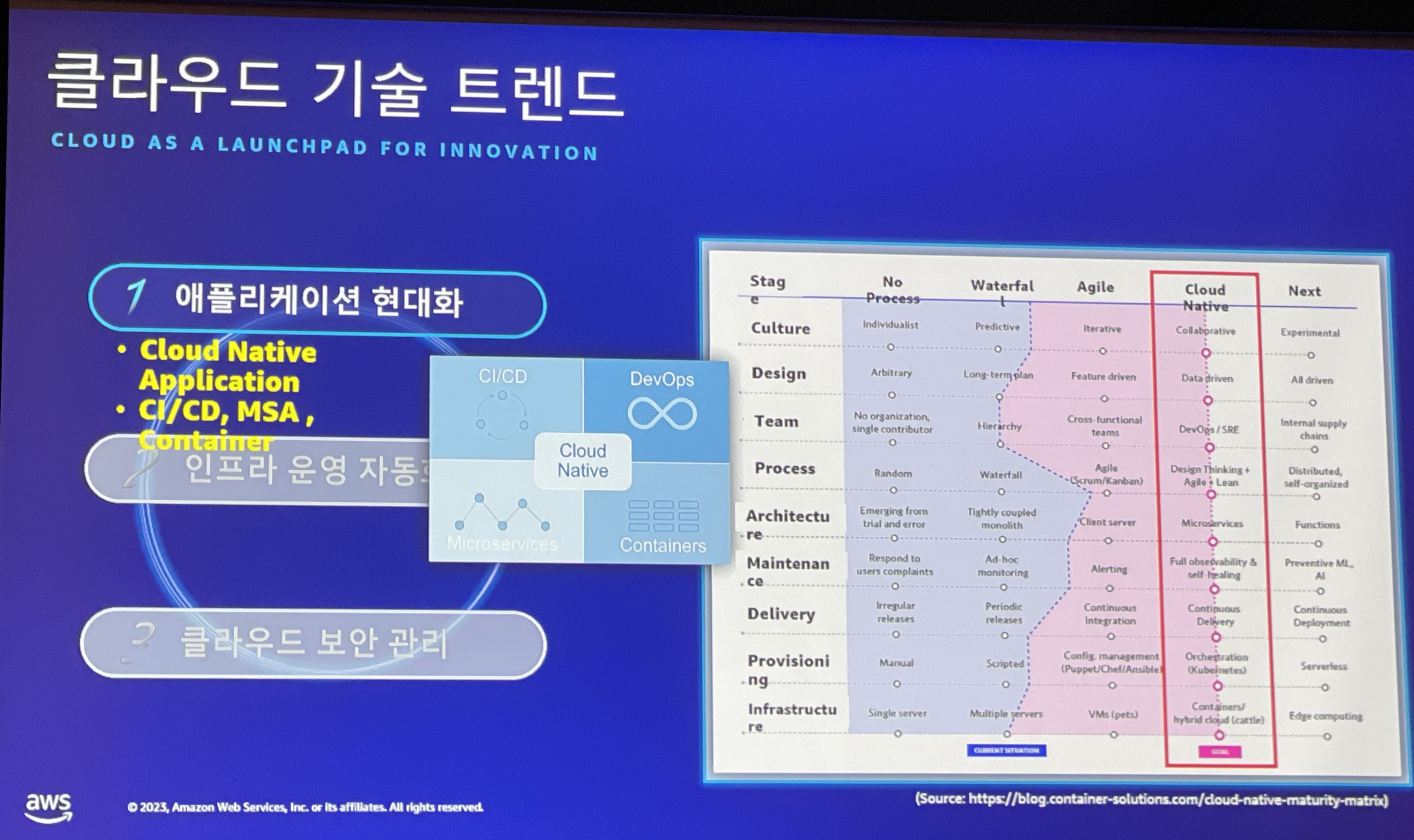 교보정보통신의 애듶리케이션 현대화