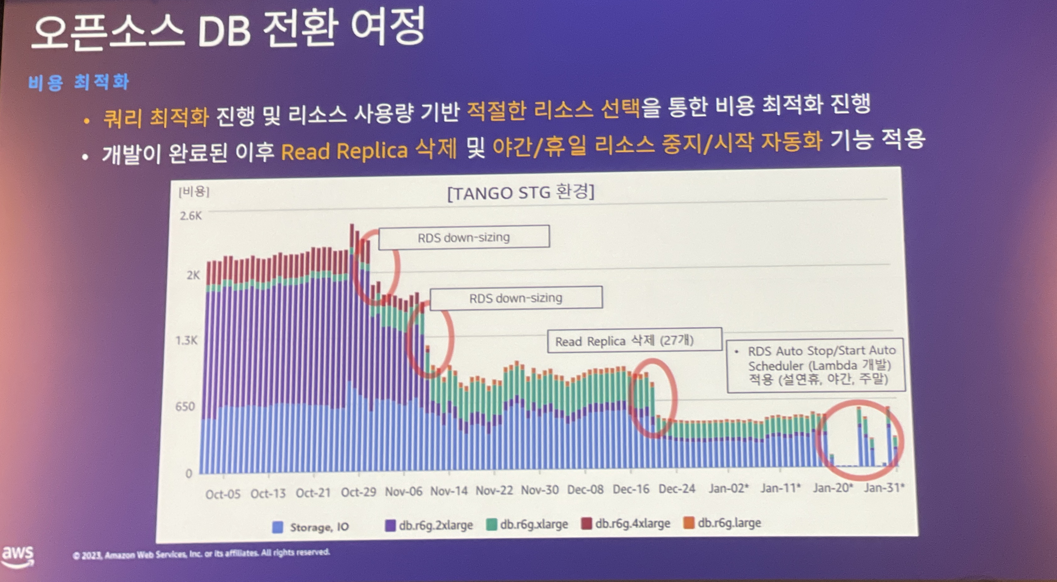 오픈소스 DB 비용 차이