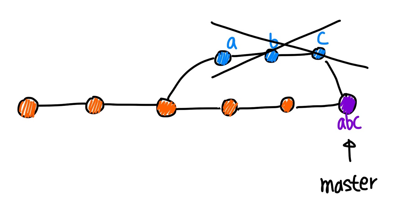 Git Squash Branch Merge