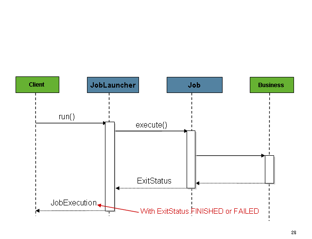 JobLauncher sync flow