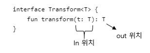 kotlin covariant