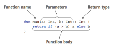 Kotlin 함수 형식