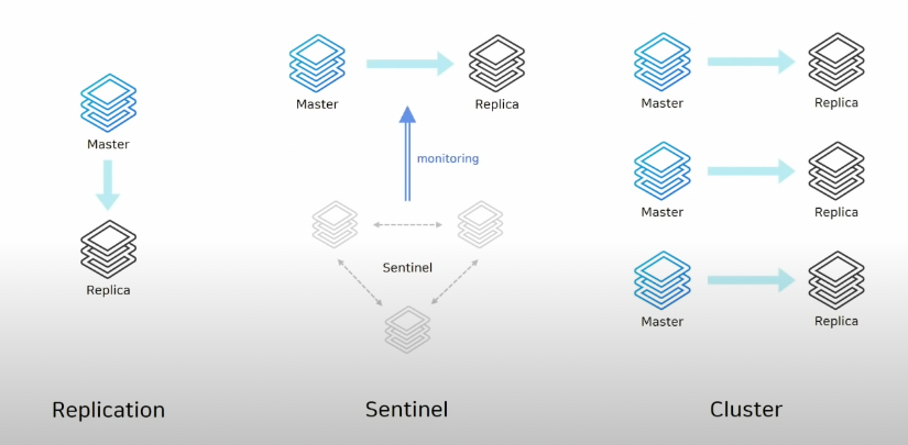 redis-architecture