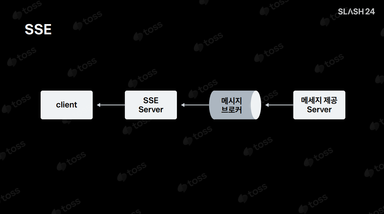 SSE Sever 구성