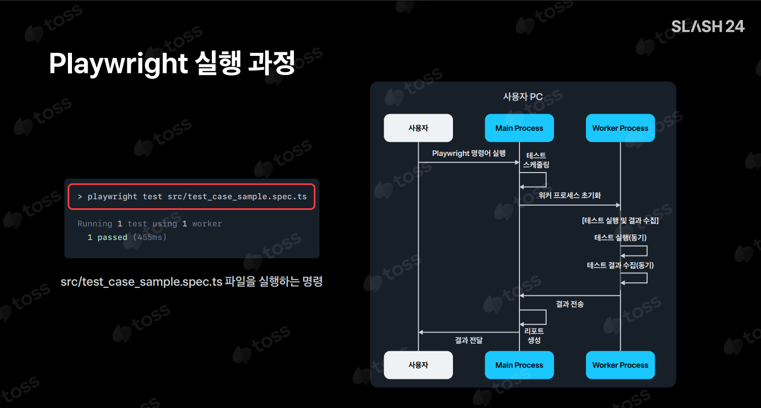 Playwright 실행 과정