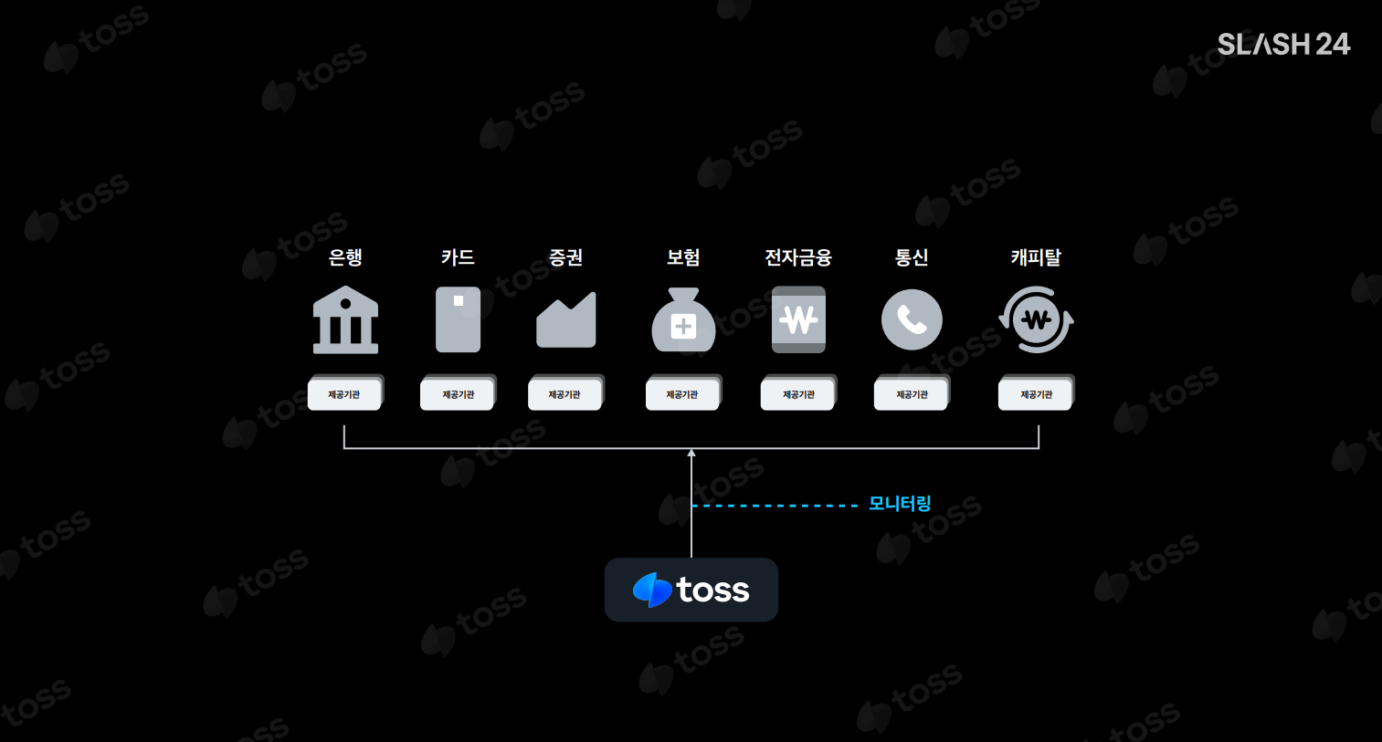 마이데이터 구조