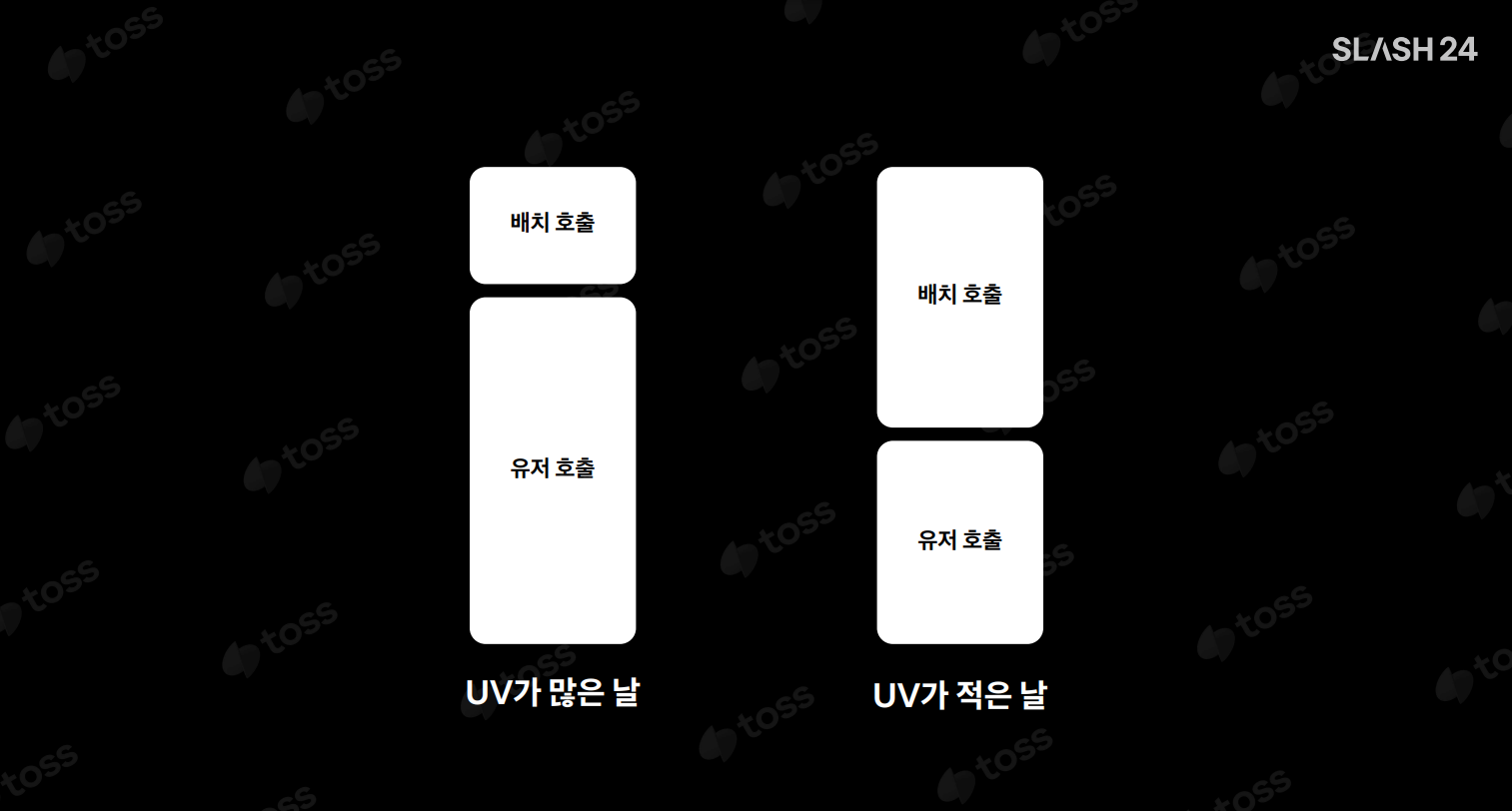 유동적인 대용량 데이터 처리 개선